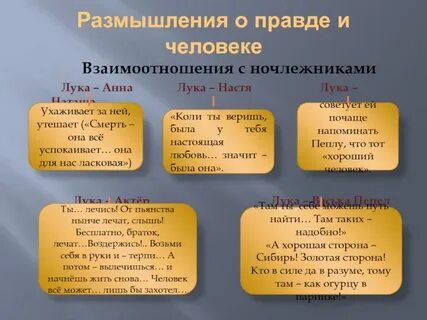 На дне отношение героев