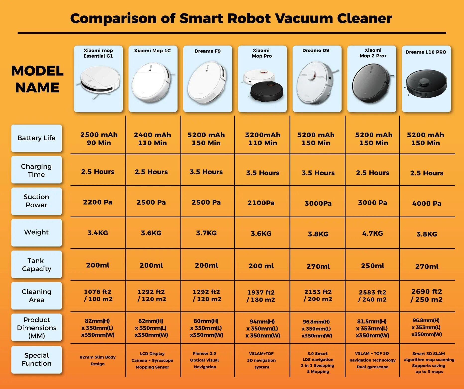 Vacuum mop pro купить. Xiaomi Mop 2c. Robot Vacuum Mop 2c xmstjqr2c. Mi Robot Vacuum-Mop 2 Pro. Xiaomi Robot Vacuum Mop 2 Pro.