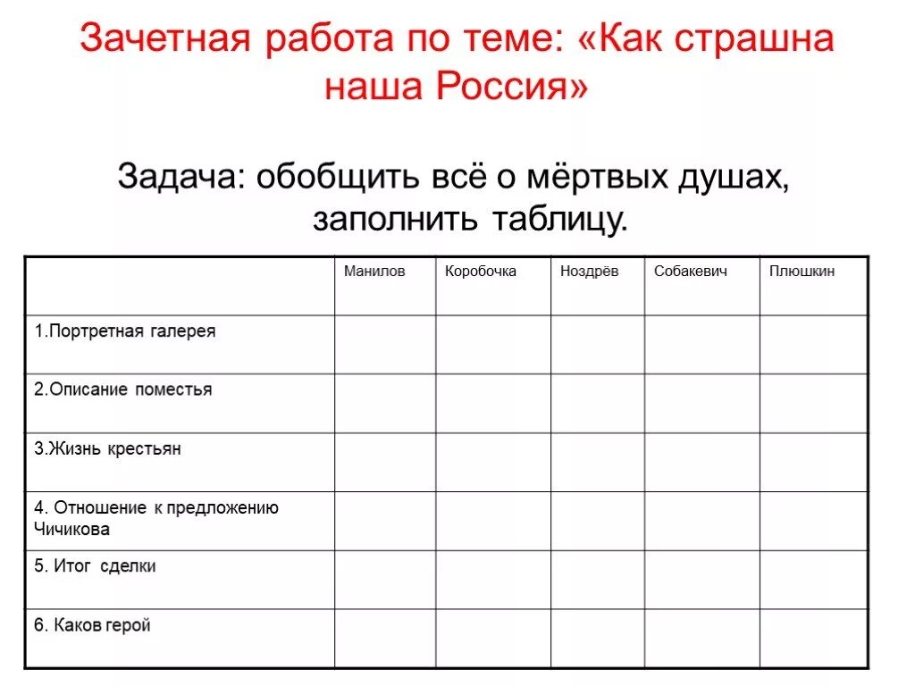 Составить характеристику помещиков мертвые души. Таблица мертвые души. Таблица почещиков мёртвые души. Таблица помещиков мертвые души. Характеристика всех помещиков в мертвых душах таблица.