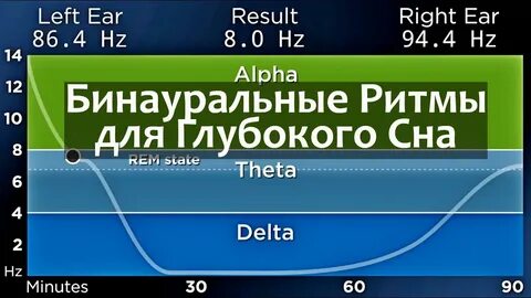 Музыка дельта волны для сна без рекламы