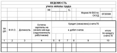 Зарплата правильный учет