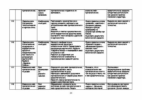 Ктп семьеведение 8 класс 2024 год