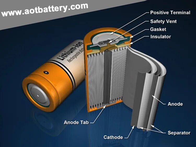 Алюминиевая батарейка. Батарейка из алюминия. Aluminum – ion Battery. Батарея из алюминиевых банок. Battery materials