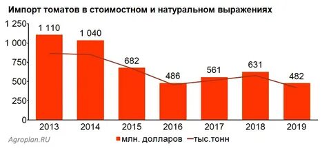 Статистика импорта