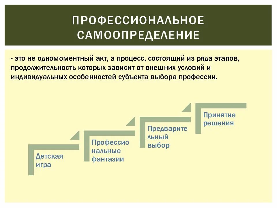Дайте определение понятию выбор профессии. Профессиональное самоопределение. профессиональное самоопределени. профессиональное самоопределение это в психологии. процесс профессионального самоопределения.