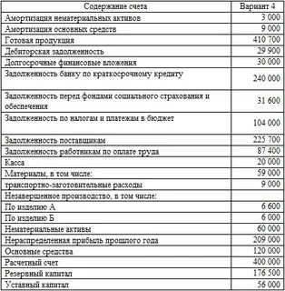 Баланс на удержании