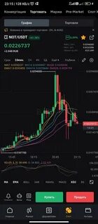 Можно ли будет продать ноткоин