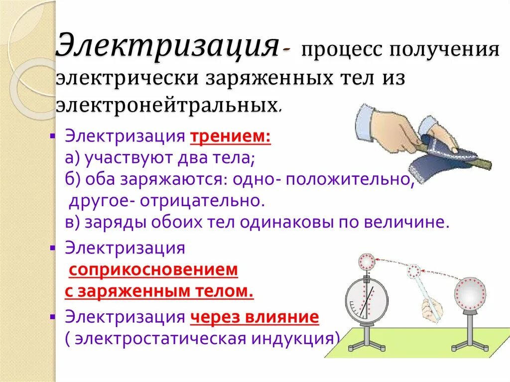 Что такое электризация