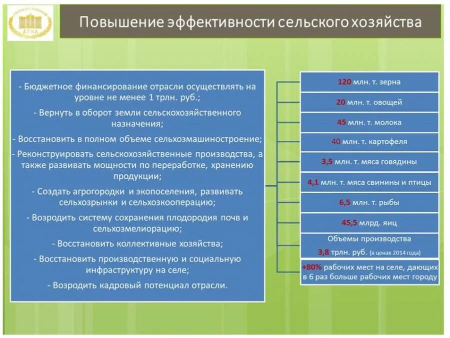 Повышения эффективности сельскохозяйственного производства. Экономическая эффективность сельского хозяйства. Экономическая эффективность сельскохозяйственного производства. Результативность в сельском хозяйстве.