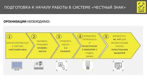 На какой системе работает