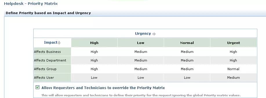 Матрица приоритетов образец. Game genres. Severity priority в тестировании. Приоритеты картинка для презентации. Приоритет ошибок в тестировании.