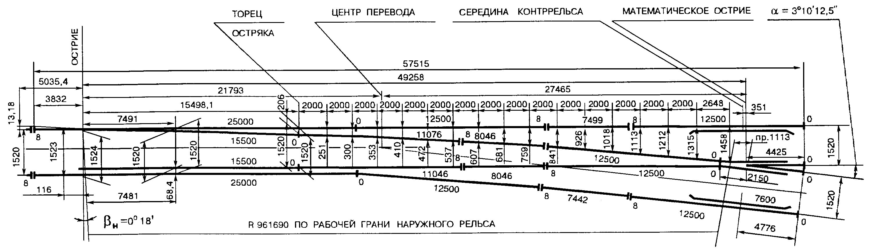 Стрелочные переводы характеризуют маркой крестовины