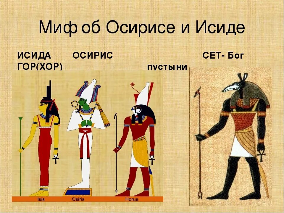 Миф осирис и исида кратко. Сет осирис древний египет. осирис исида сет гор.