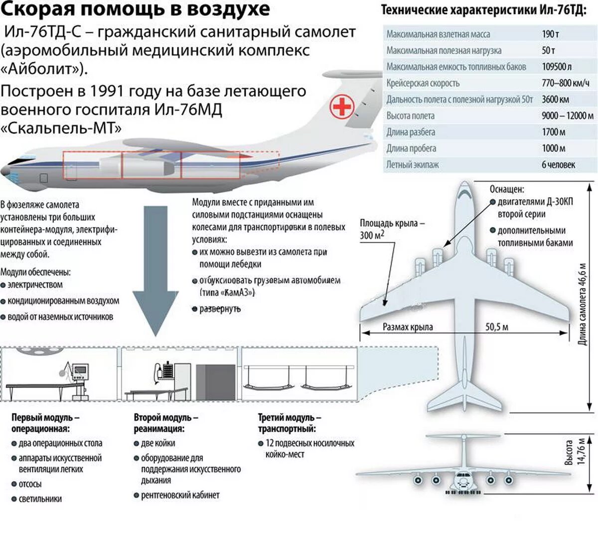 Аэропорт за сколько посадка. Ил-76 технические характеристики. Ил-76мд характеристики. Самолет ил-76мд «скальпель-МТ». Ил 76 характеристики самолета.