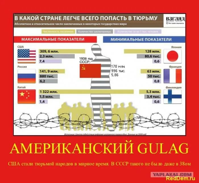 СССР И США сравнение. Сравнение СССР Россия и США. СССР против России. Россия и США сравнение.