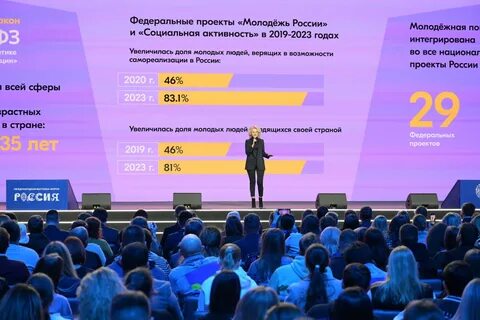 Форум в москве февраль 2024