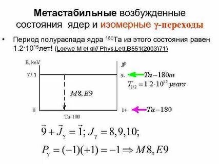 Возбужденные ядра