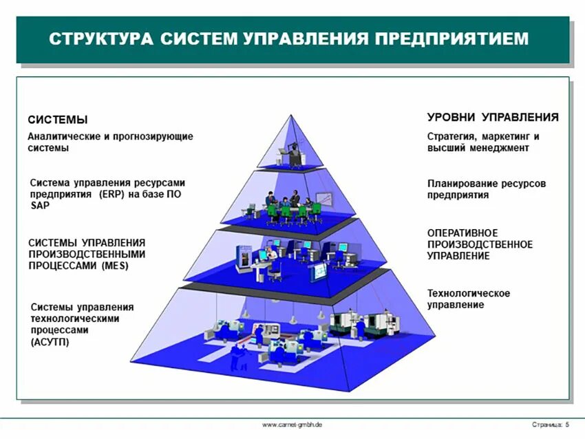 Государственная поддержка малого бизнеса 2021. Трансформация это в обществознании. Управление социальными трансформациями. Управление социальными трансформациями. Трансформации социальной и политической системы.