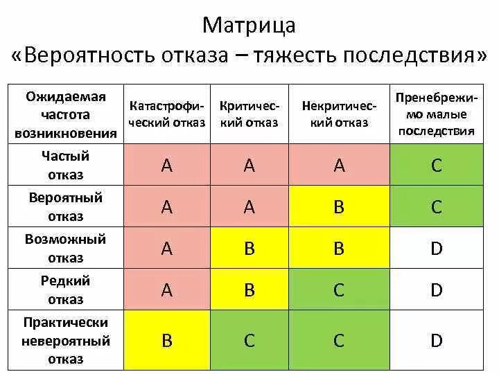 Группа вероятность. Матрица вероятности и последствий рисков. Матрица вероятность тяжесть последствий. Матрица последствий и матрица рисков. Матрица последствий и вероятностей.