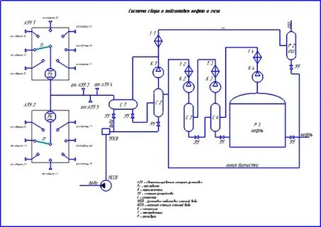 Технологическая схема подготовки газа