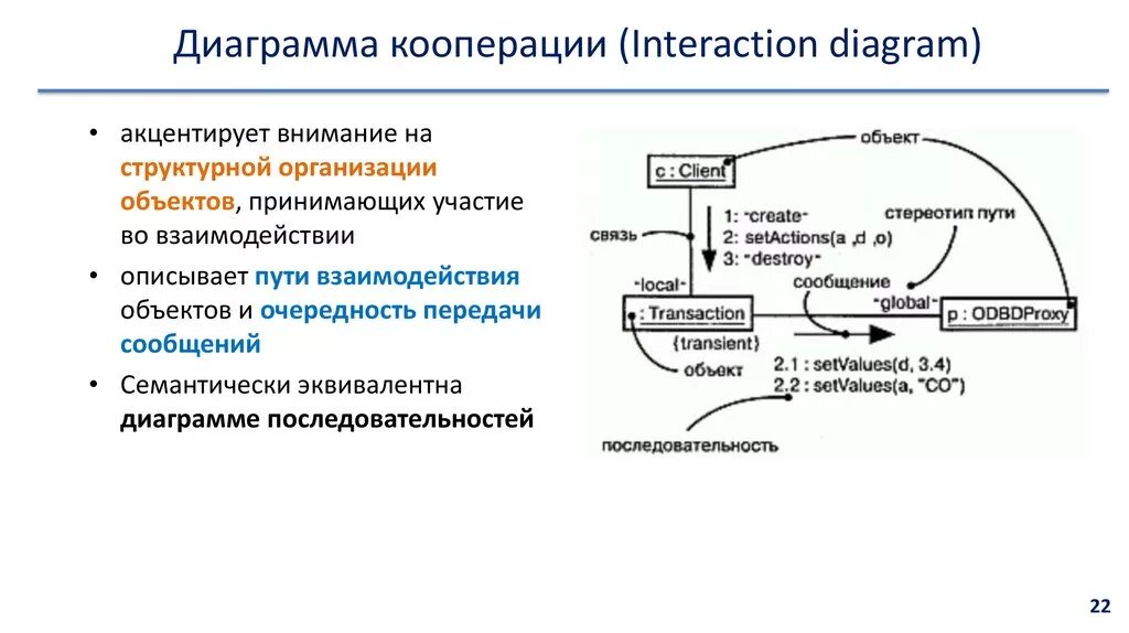 Варианты кооперации. Диаграмма кооперации uml. Диаграмма кооперации uml пример. Основные элементы диаграммы кооперации. Диаграмма кооперации пример.