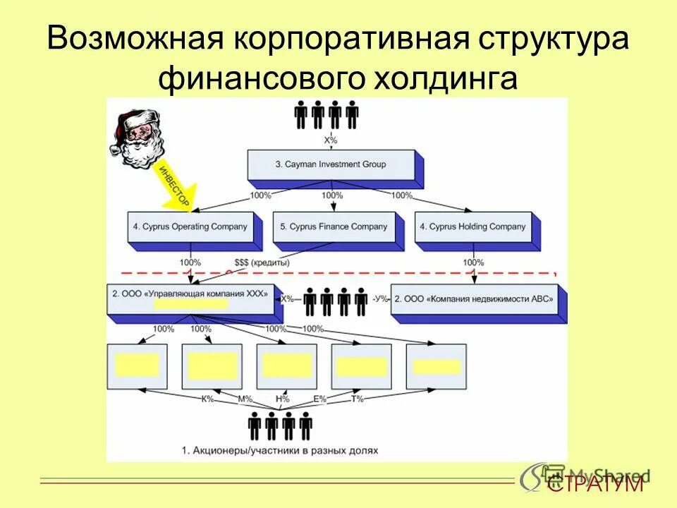 организационная структура компании ozon. структура холдинга. финансовая структура пример. организационная структура крупного предприятия схема. организационная схема управления предприятием, ее структура.