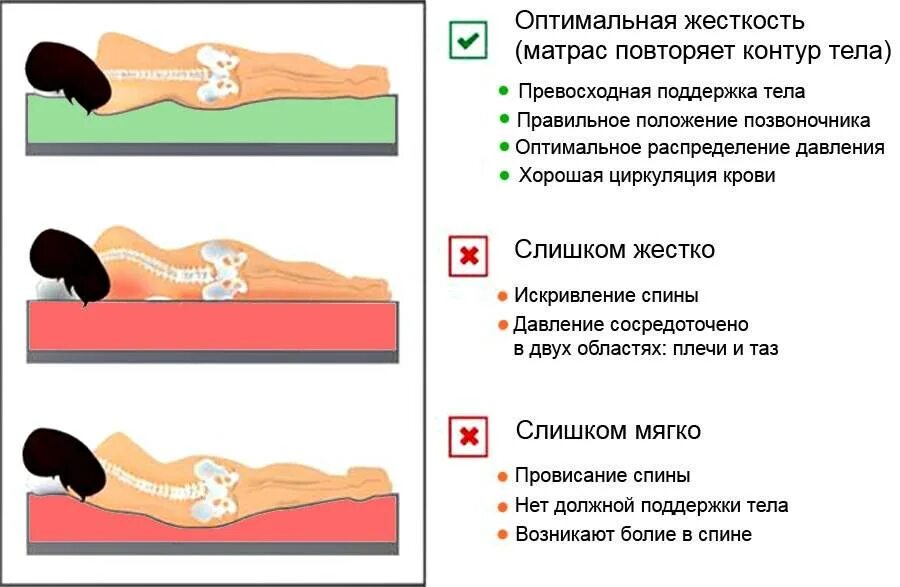 На каком боку спать ночью