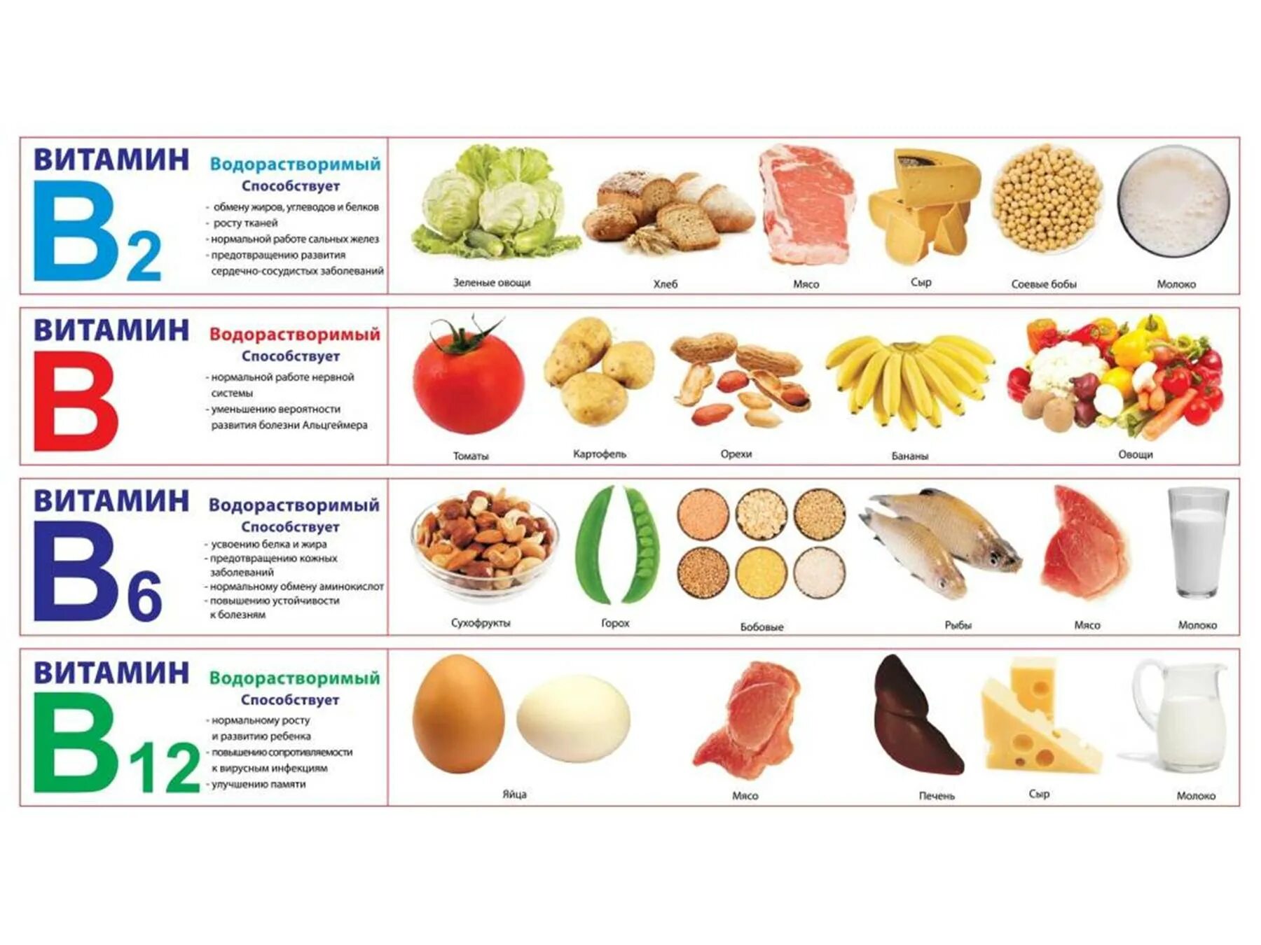 Витамины в пищевых продуктах. Здоровое питание таблица витаминов. Правильное питание витамины. Продукты здорового питания таблица. Витамины в продуктах для детей