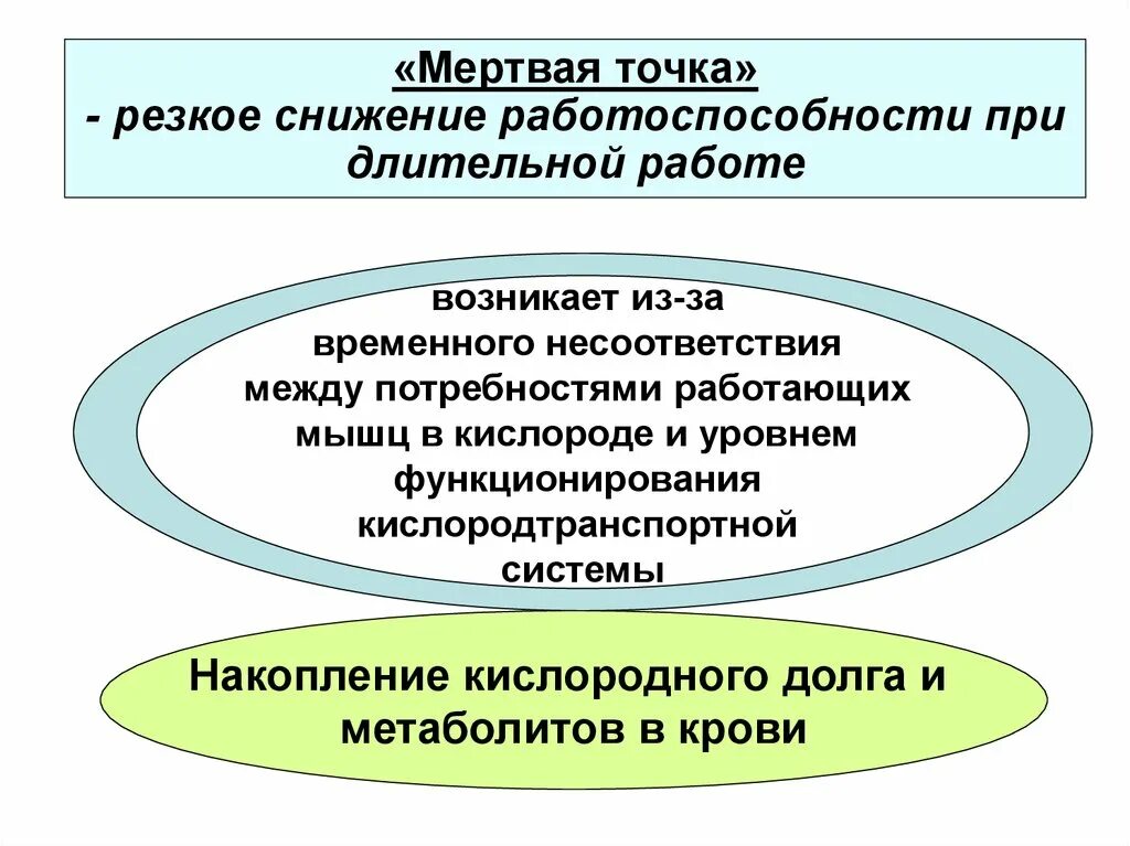 Состояние организма после мертвой точки. Физиологическое состояние характеристика. Физиологическая характеристика состояния организма. Физиологическая характеристика работоспособности. Физиологическая характеристика возникающая в.