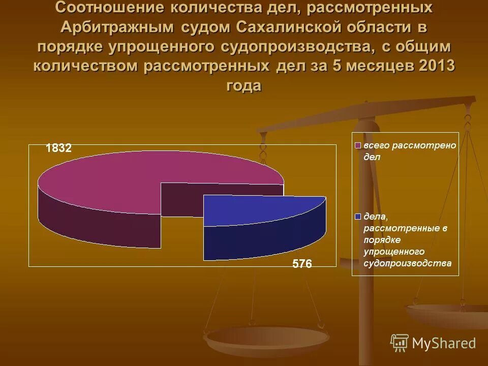 В упрощенном производстве рассматриваются дела