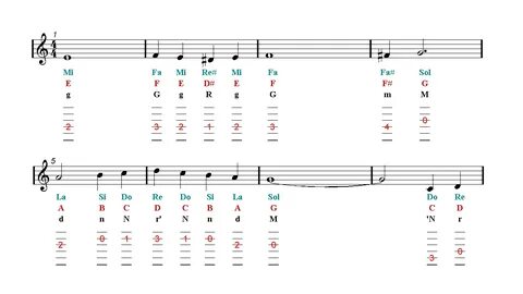 Christmas tab