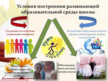 Культурно образовательная среда школы