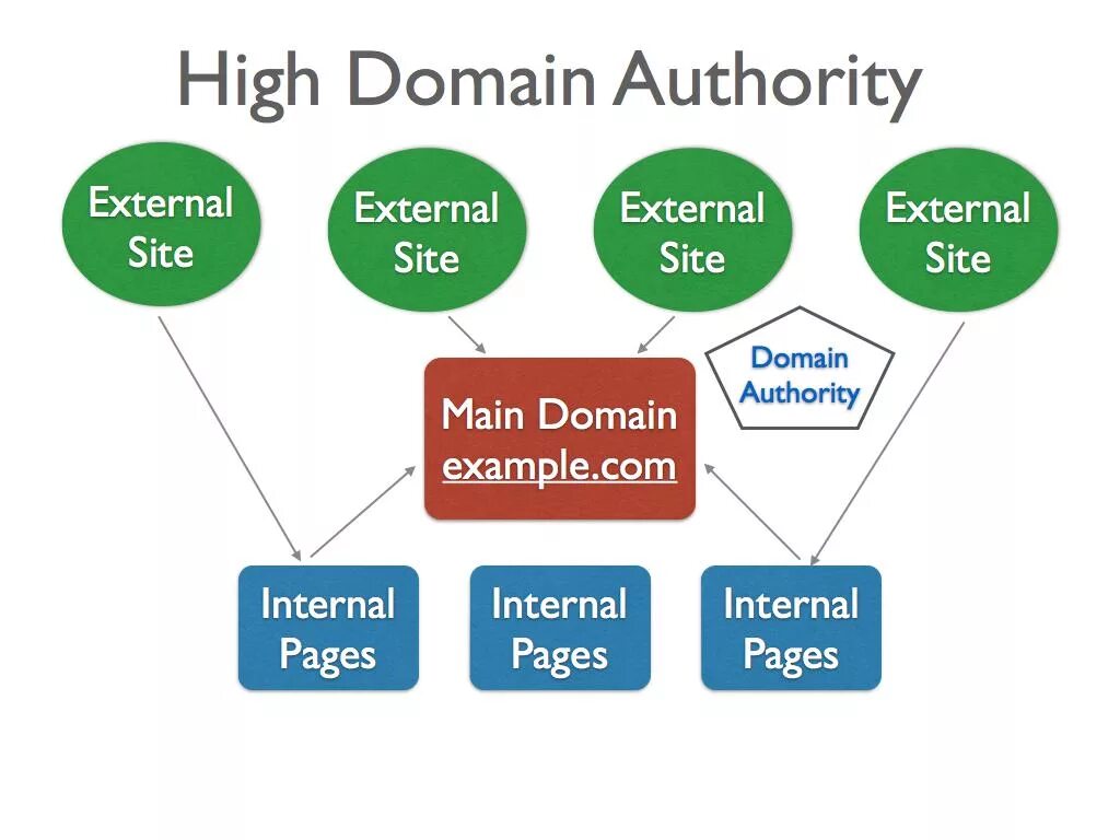Site ext