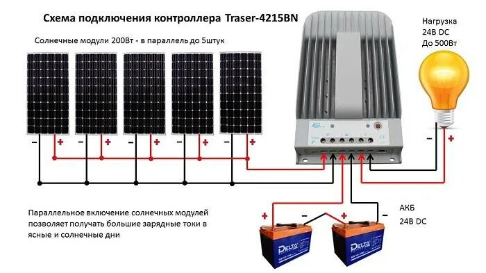 Соединение солнечных панелей. Солнечная панель 5 ватт 5 вольт. Контроллер солнечных панелей на 12 вольт. Схема подключения солнечных панелей на 12 вольт. Схема параллельного подключения солнечных панелей.