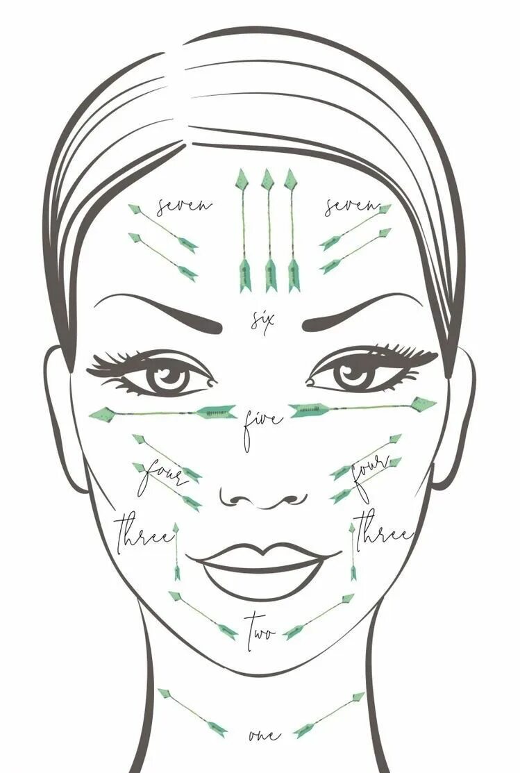 Массажные линии для массажера. Скребок Гуаша массажные линии на лице. Массажные линии на лице для массажа Гуаша. Массажные линии лица для Гуаша скребка. Линии массажа лица скребком Гуаша.