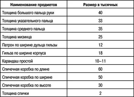 Определение размеров объекта