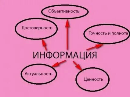 Достоверность информации в цифровой среде источники информации