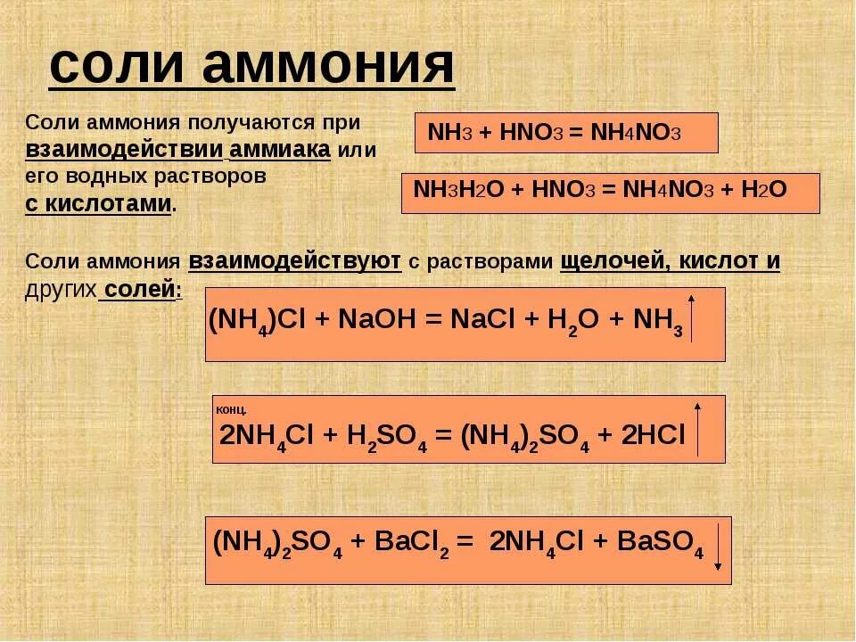 Нитрат аммония в аммиак реакция