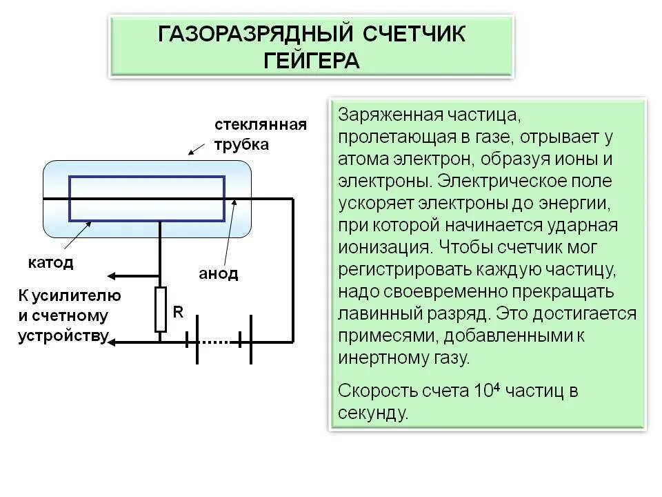 Схема устройства газоразрядного счетчика Гейгера. Схема устройства счетчика Гейгера принцип действия. Счетчик заряженных частиц Гейгера-Мюллера. Схема принцип установки действий счётчик Гейгера. Счетчик гейгера может регистрировать возникновение ионизированных частиц