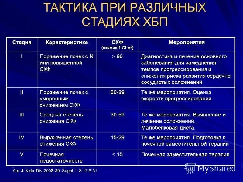 Жизнь хпн