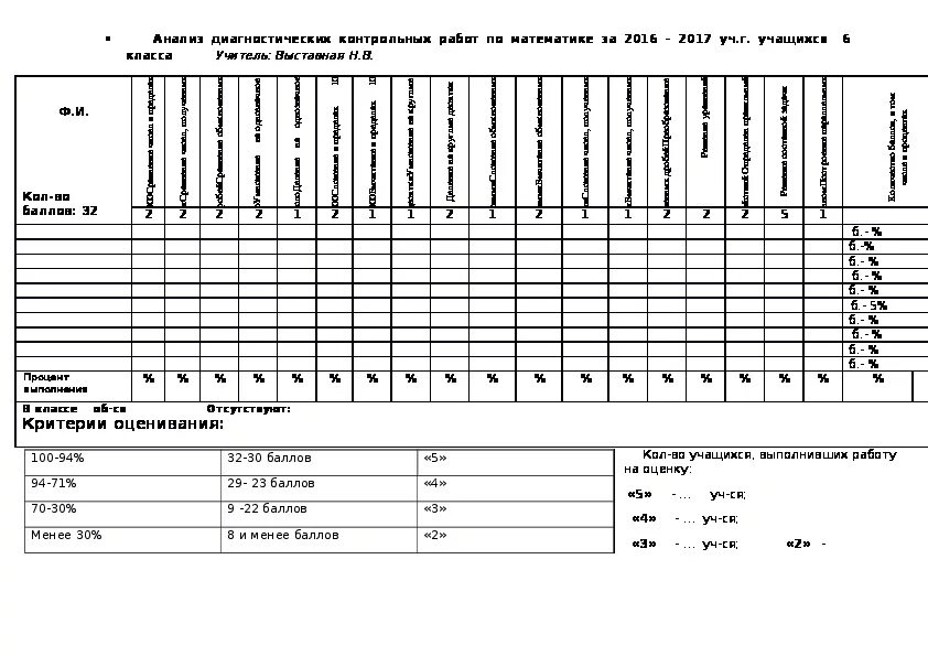 Анализ контрольной теста. Анализ контрольной работы. Анализ контрольной работы по математике. Анализ контрольных работ в начальной школе. Анализ контрольных работ по математике в __ классе.