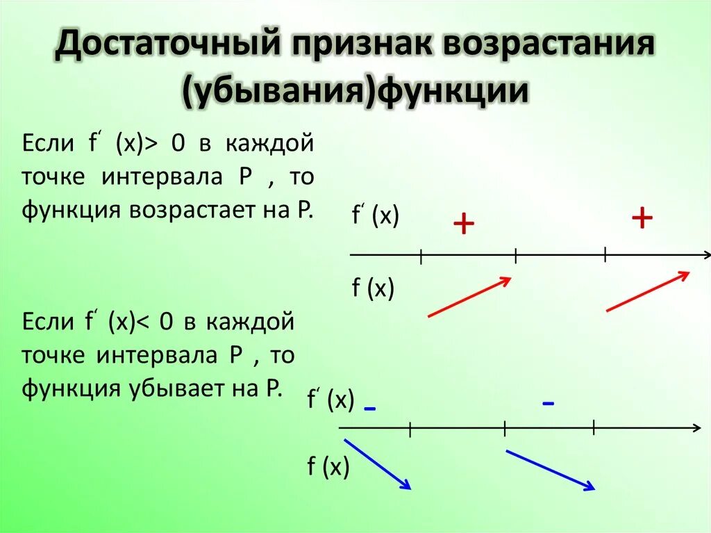 Признак возрастания функции. Признаки возрастания и убывания функции. Достаточный признак возрастания и убывания функции. Достаточный признак убывания функции. Признаки возрачстания и убыванмя вункции.