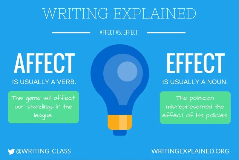 Affect effect. Affect vs effect. affect или effect разница. effects или affects. effect affect influence разница.