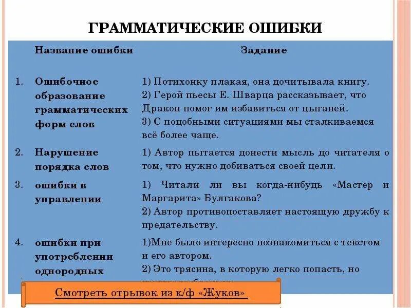 Где грамматическая ошибка