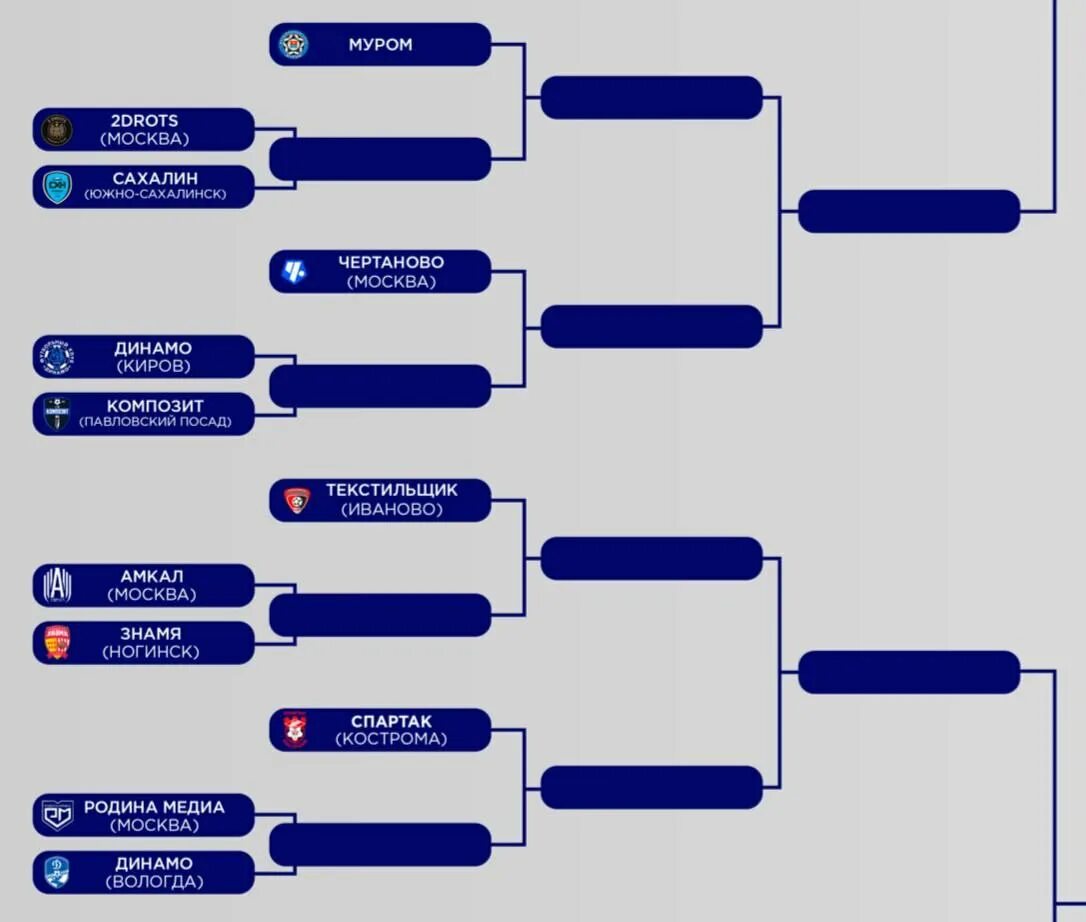 Футбол кубок россии 2023 2024 путь регионов. Турнирная сетка. Сетка турнира. Кубок России путь регионов сетка. Турнирная сетка на 64 команды.