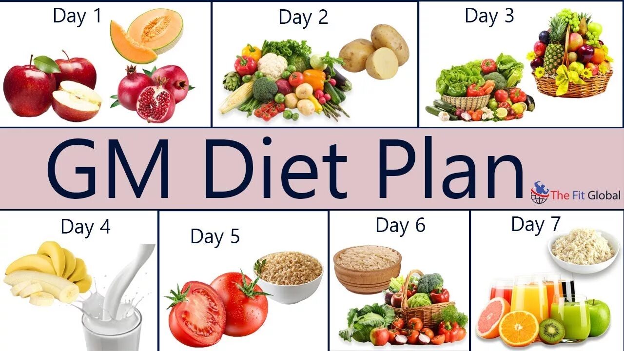 High protein diet plan. Diets plans отзывы. Diet planner. Green detox «фитолайт». Healthy diet chart diagram chart.