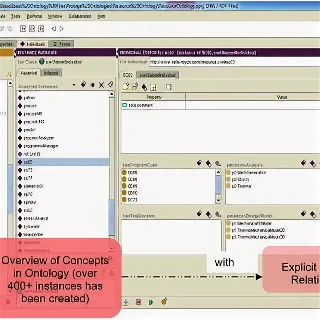 Instance creator. Instance creator