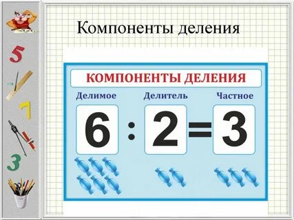 Компоненты деления 2 класс карточки