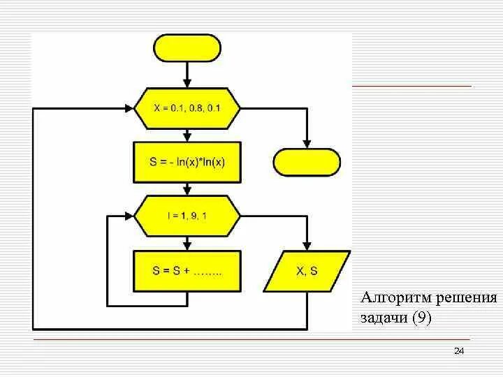 Алгоритм решения 8 задания огэ информатика. Задачи на алгоритмы блок схемы. Составьте блок схему алгоритма решения задачи. Решение задач алгоритмов 9 класс. Блок схема алгоритма функции.