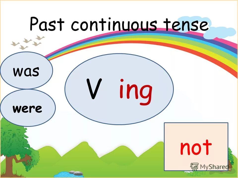 Past Continuous Tense. Правило паст континиус. Past Continuous для детей. Past Continuous правила. Паст континиус ответы